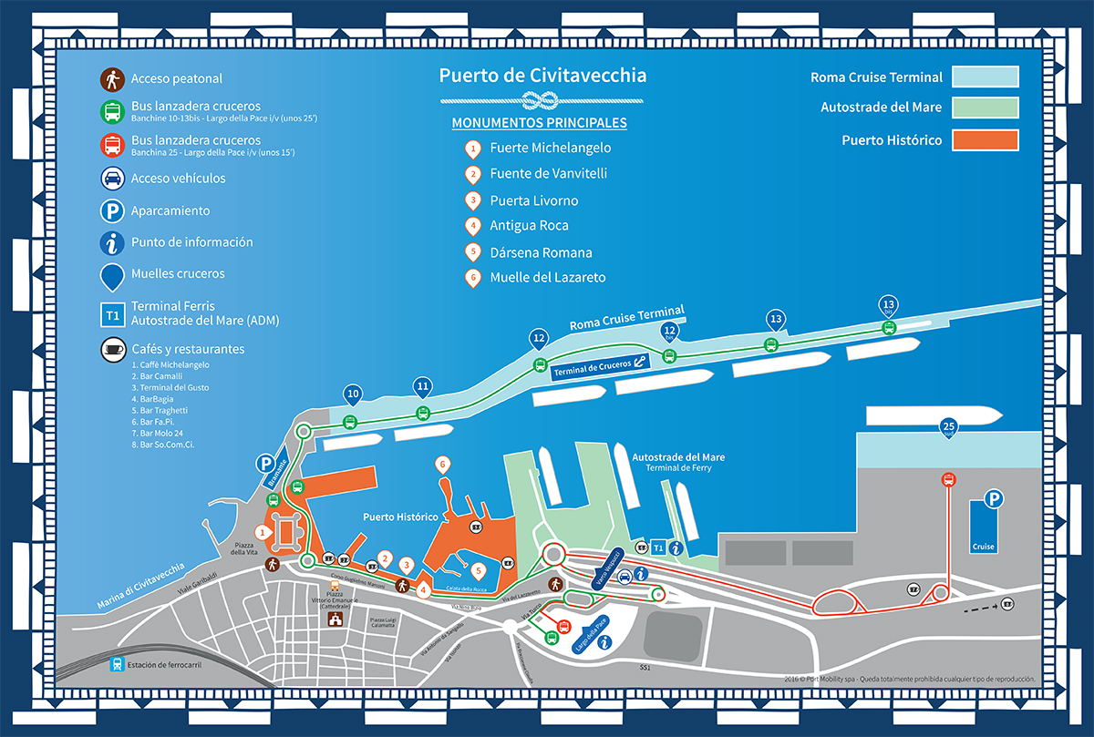 Mapa del Puerto de Civitavecchia con todos los accesos (peatonales y para vehículos), los recorridos de las lanzaderas, los aparcamientos, los puntos de información y los principales monumentos del Puerto Histórico
