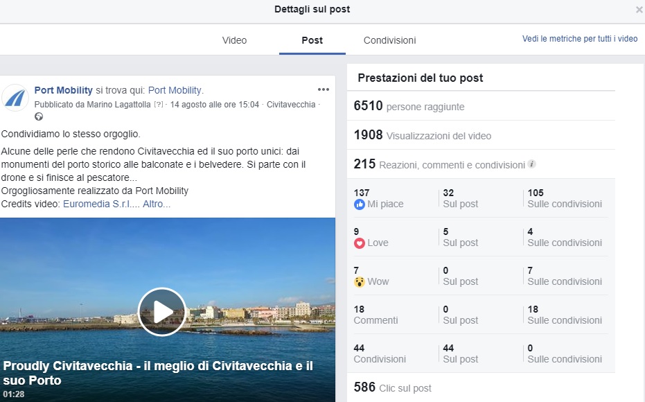 Le statistiche del video pubblicato sulla pagina facebook di Port Mobility: oltre 6.500 persone raggiunte e quasi 2.000 video visualizzati
