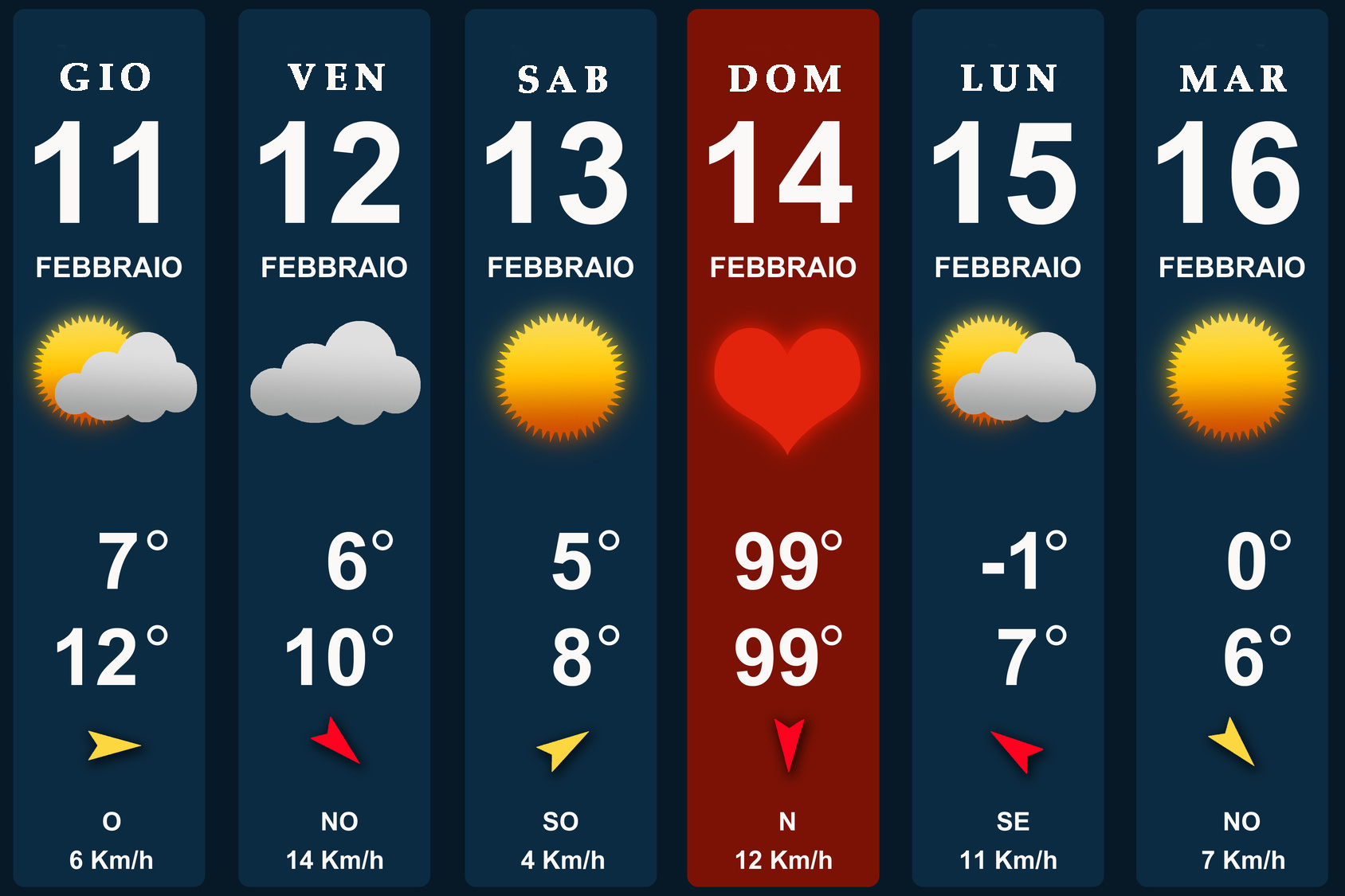 Meteo San Valentino 2016: previsti 99 gradi nel cuore Meteo San Valentino 2016: previsti 99 gradi nel cuore