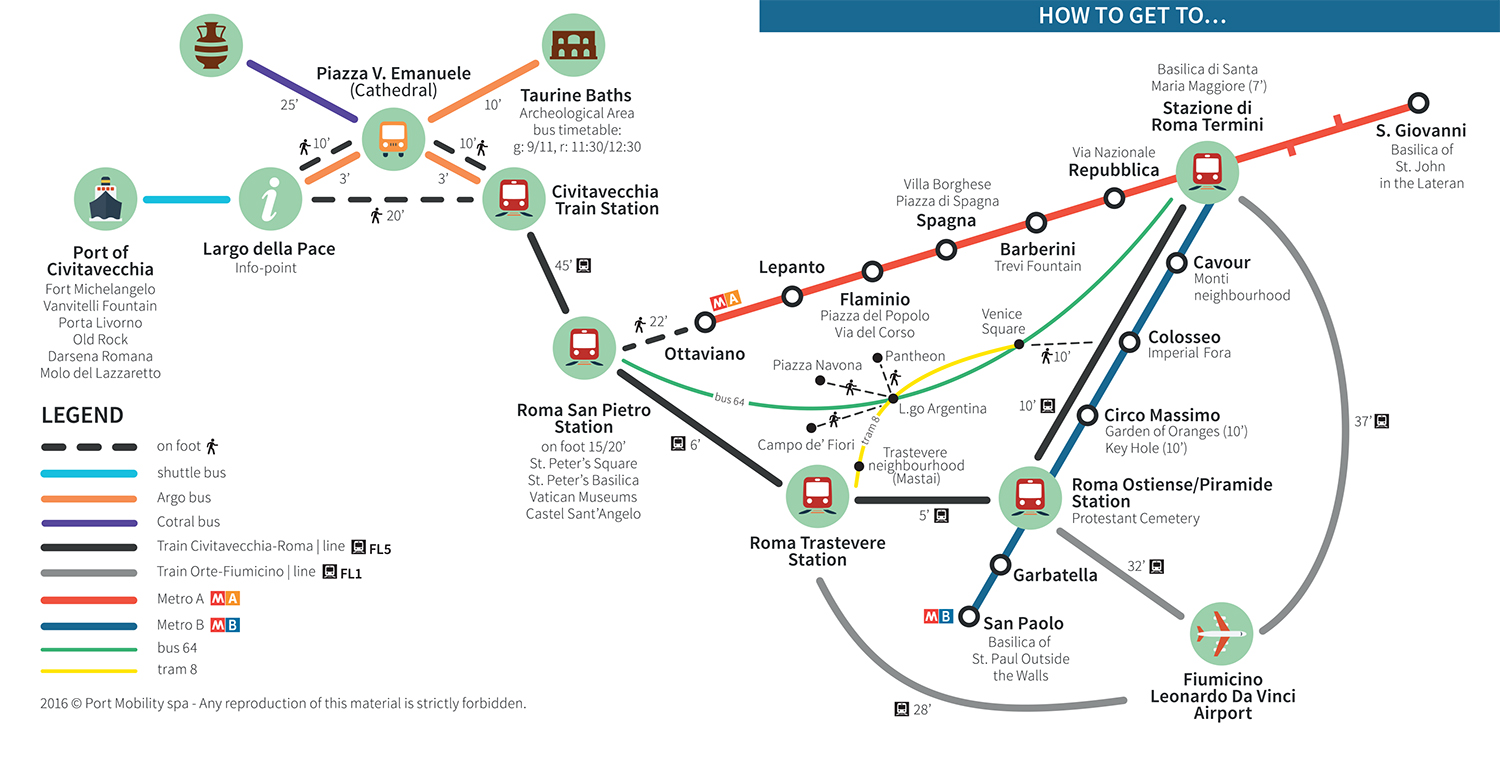 How to get to (Rome, Tarquinia, Fiumicino, San Peter's, Colosseum, Thermal Baths) from the Port of Civitavecchia. The info-graphic included in the Cruise Passenger's Guide