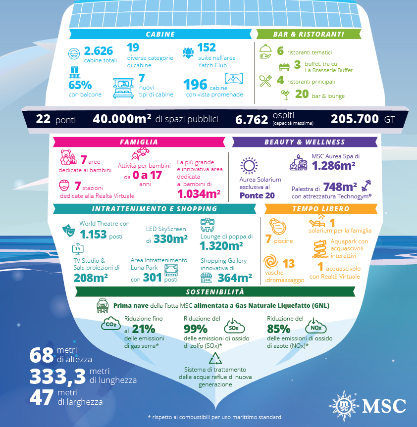 Infografica Msc World Europa