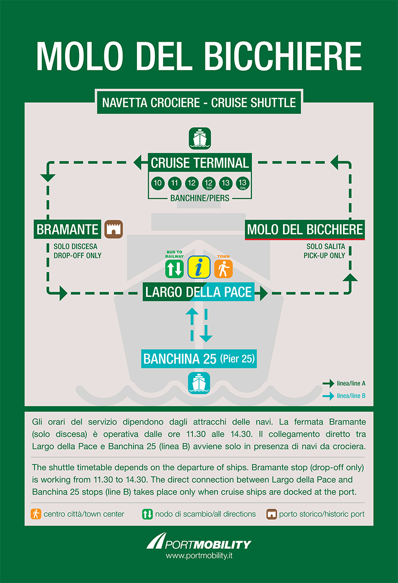 Shuttles Cruise Service - Port of Civitavecchia