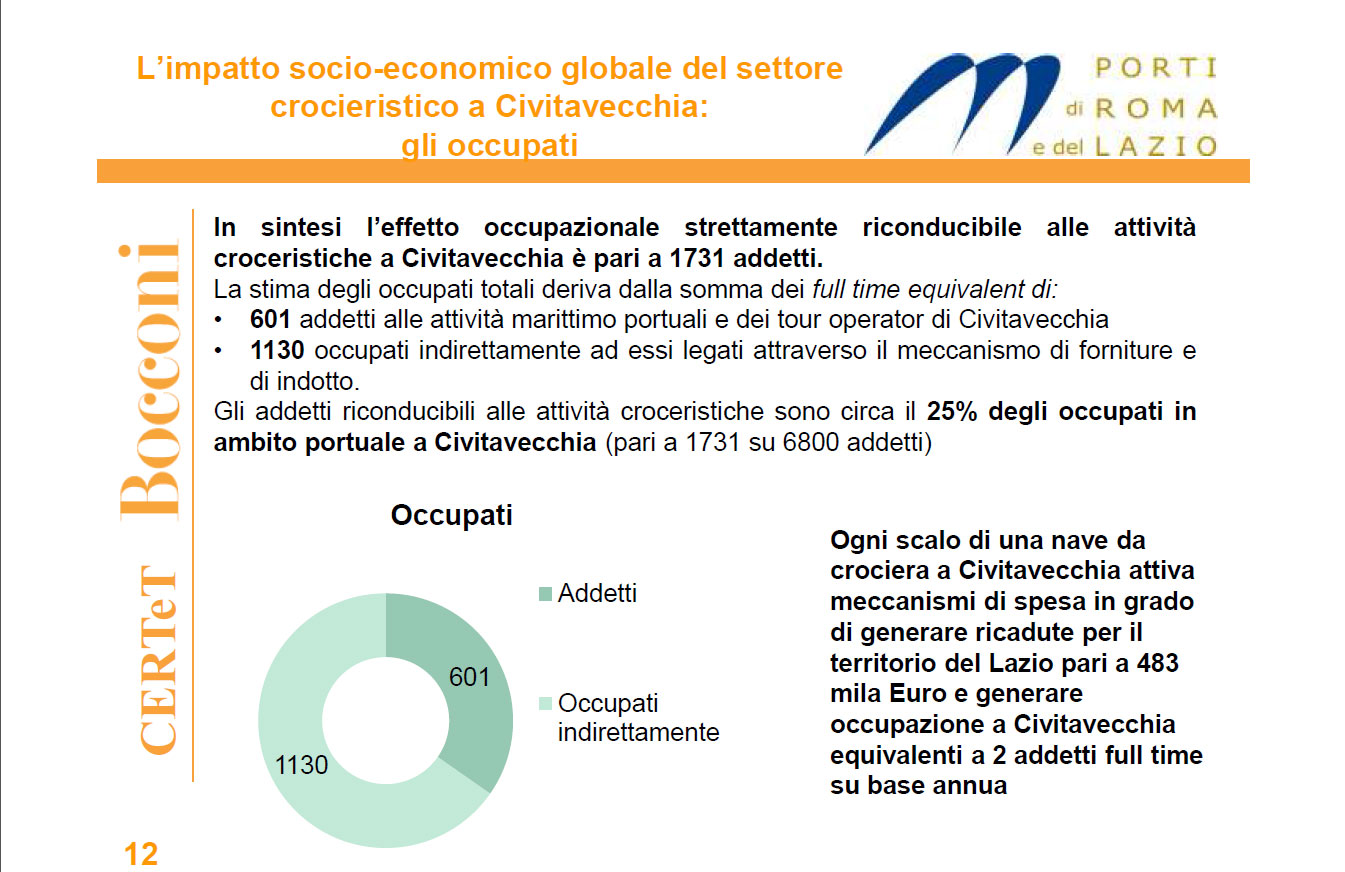 Le crociere impattano sul 25% del personale occupato nel porto di Civitavecchia 