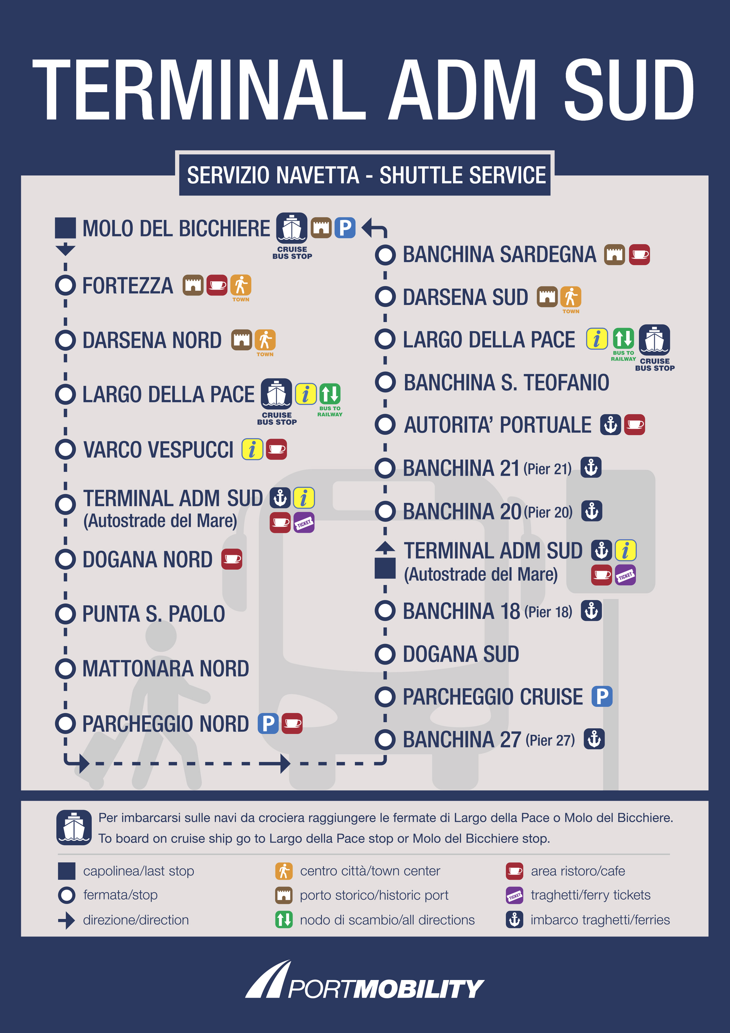 Shuttles Ordinary Service - Port of Civitavecchia
