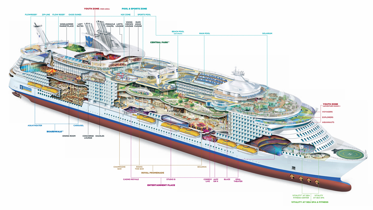 A representation of the Symphony of the Seas with all the attractions
